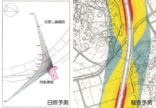 環境予測・解析・保全対策