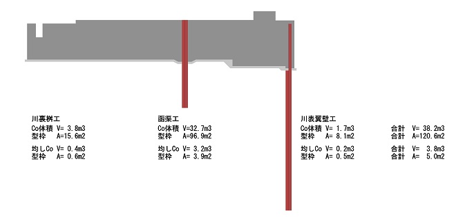 3D-CADの活用