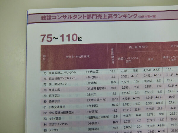 ランキング 建設 コンサルタント 【建設コンサルタント会社】転職ランキング｜おすすめ企業＆売上/年収/残業/満足度